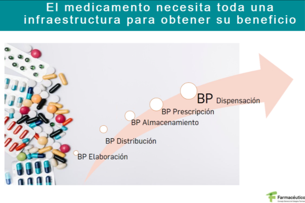 Farmamundi Explica C Mo Se Deben Donar Medicamentos Im Farmacias