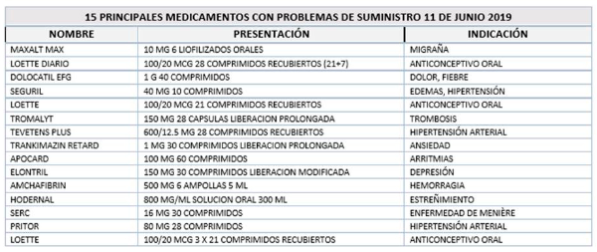 Elontril precio españa